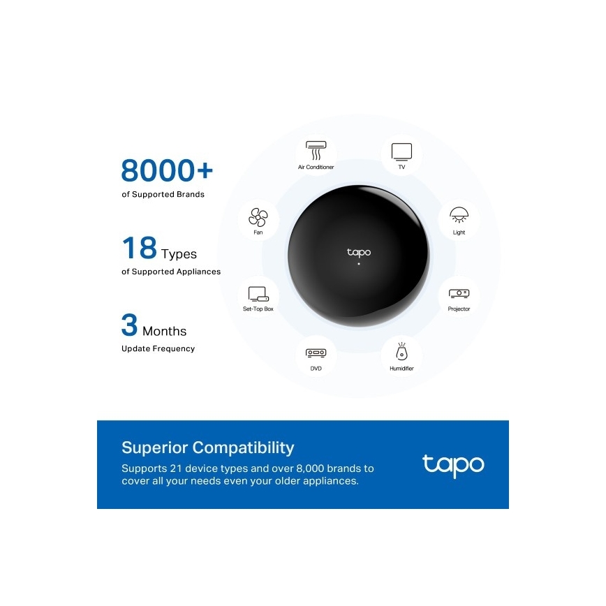 TP-Link - Smart Wi-Fi Infrared Hub