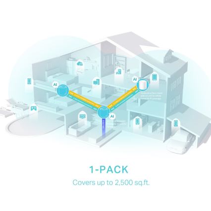 TP-Link - Whole-Home Wi-Fi 6 Mesh System