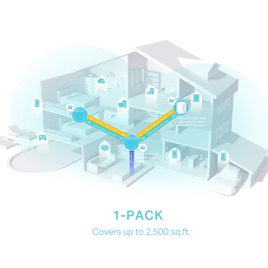 TP-Link - Wi-Fi 6 Mesh System for Whole-Home Coverage Deco X50