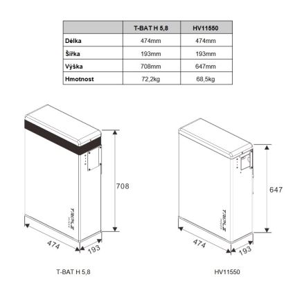 Triple power battery Solax T58 Slave Unit 5,8 kWh, V1