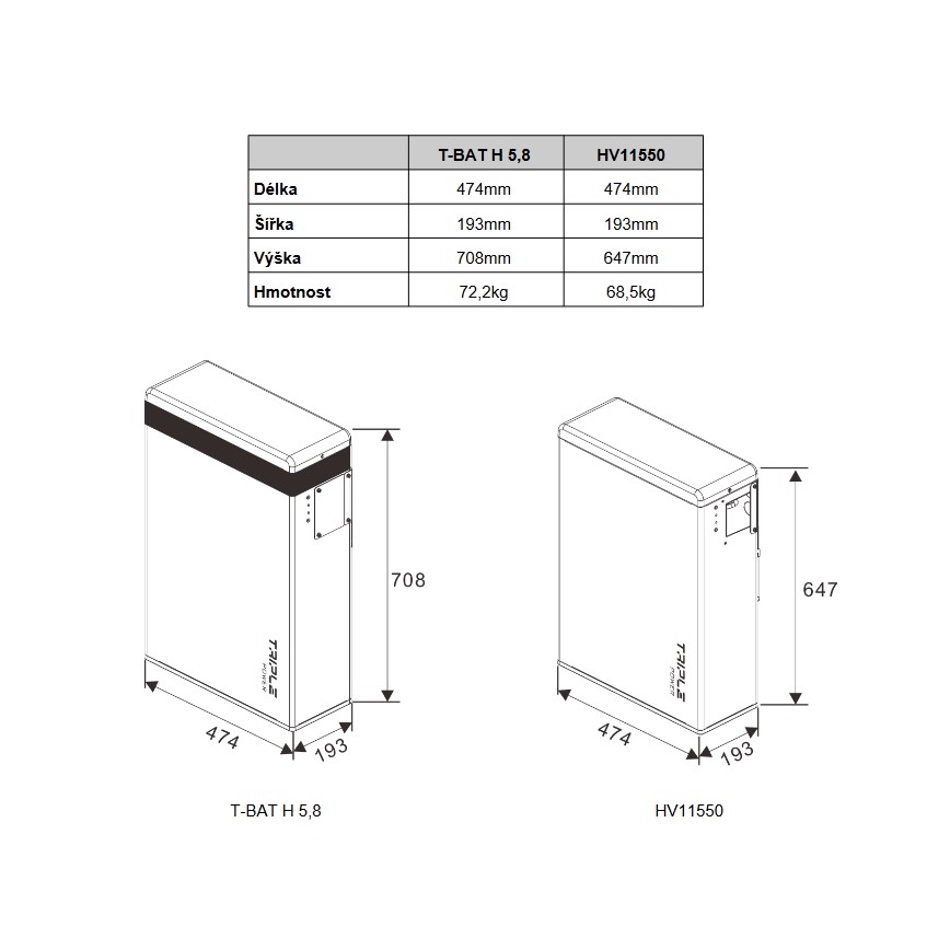 Triple power battery Solax T58 Slave Unit 5,8 kWh, V1