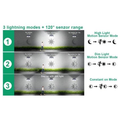 Viking - LED Solar Wall Light with Sensor LED/2W/3.7V IP65 6000K 2200 mAh