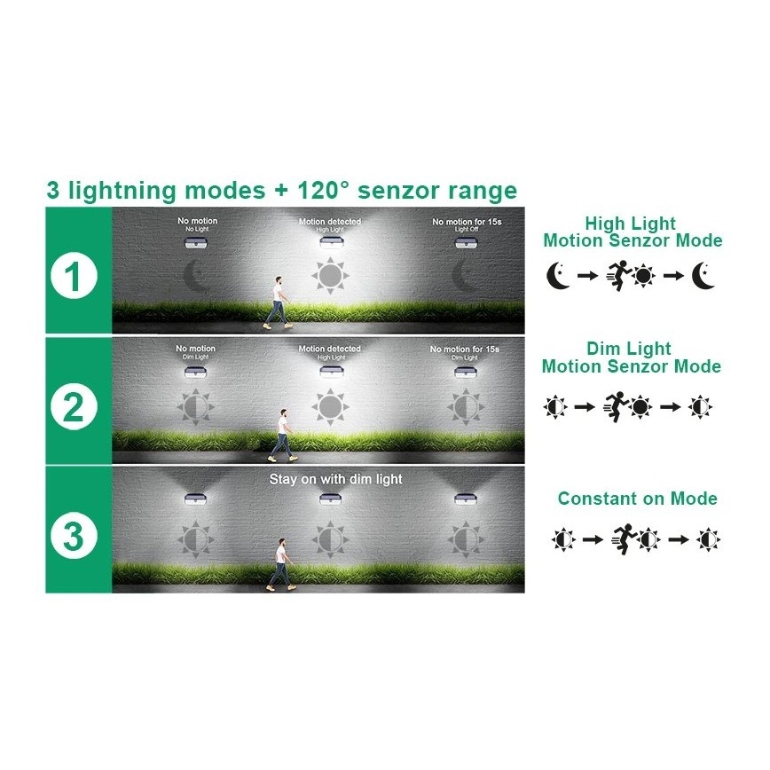 Viking - LED Solar Wall Light with Sensor LED/2W/3.7V IP65 6000K 2200 mAh