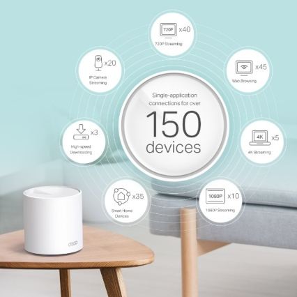 Whole Home Mesh Wi-Fi 6 System