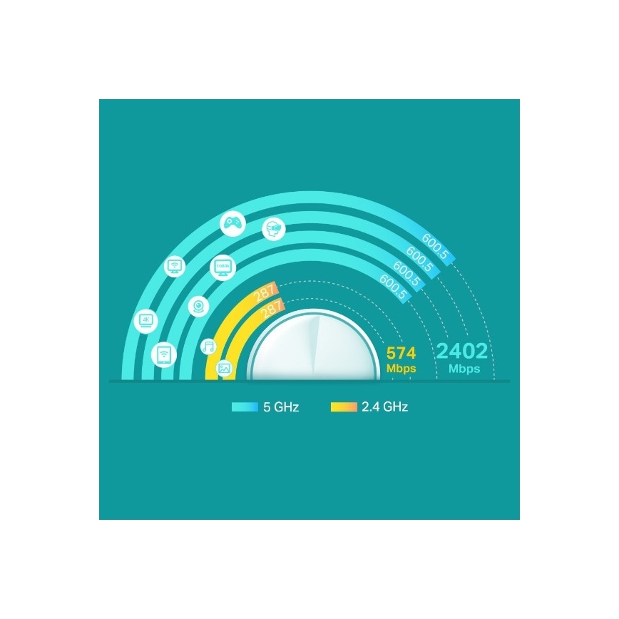 Whole Home Mesh Wi-Fi 6 System