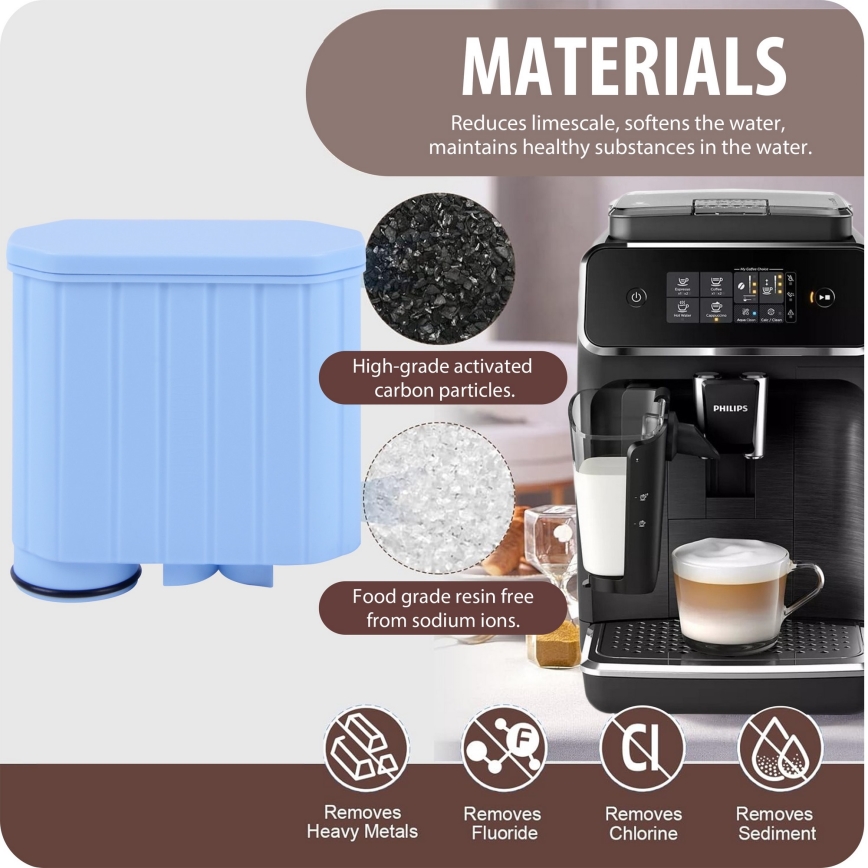 Winner Group - Coffee machine filter Philips