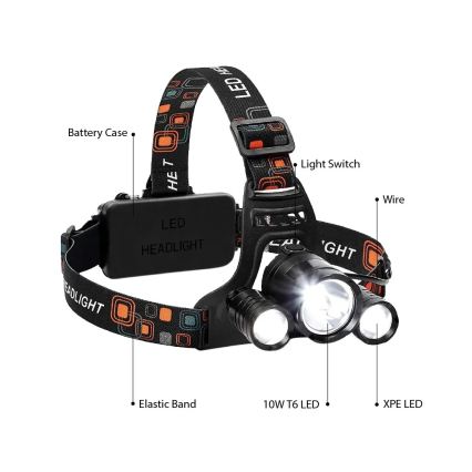 Winner Group - LED Rechargeable Headlamp 5V IPX4